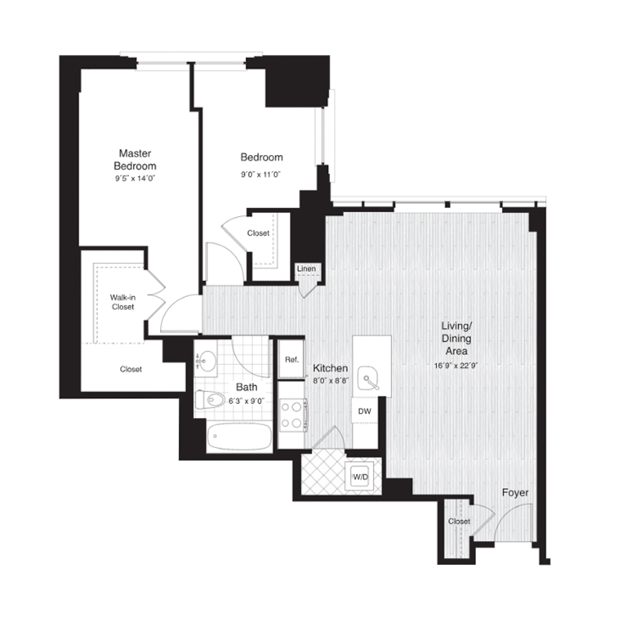 Concept Properties