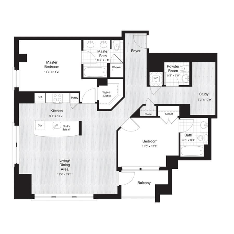 Concept Properties