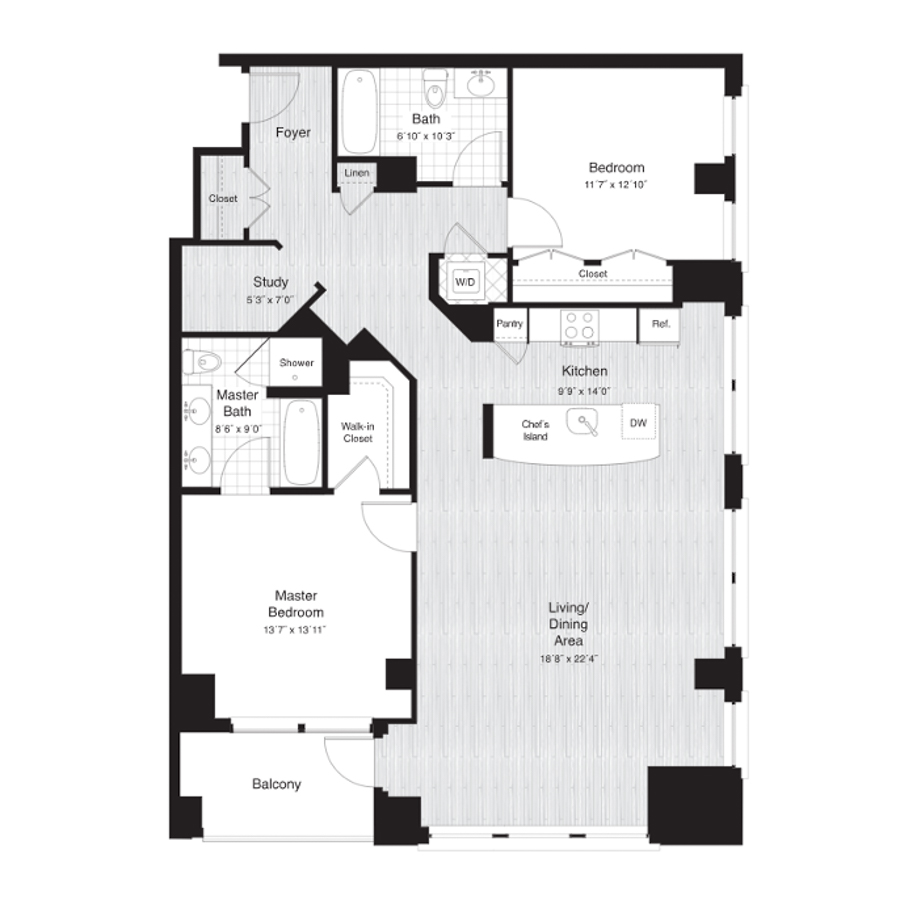 Concept Properties